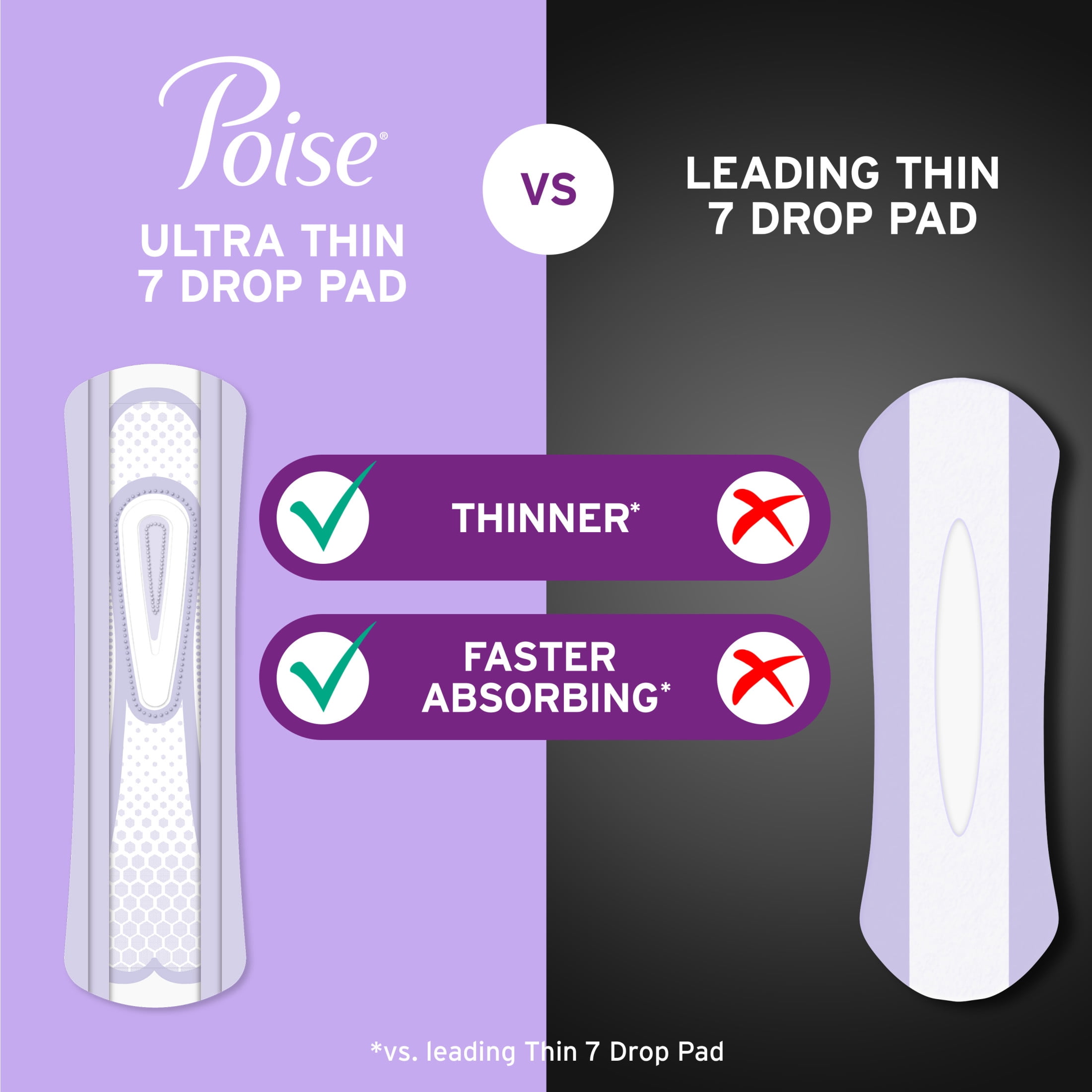 (2 pack) Poise Ultra Thin Incontinence Pads, 7 Drop Ultra Absorbency, Long Length, 22 Count