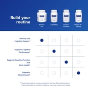 Pure Encapsulations - Memory Pro - Comprehensive Memory Support* Formula - 180 Capsules