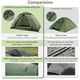 thumbnail image 3 of Mochila Tienda de Campaña ShinHye Impermeable a Prueba de Viento para 2 Personas, 3 of 9