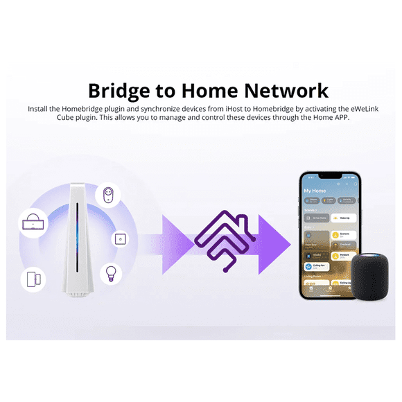 IHost Smart Home Hub AIBridge Zigbee 3.0 Gateway Matter Private Local Server for Wi-Fi LAN Devices Open API(4GB)