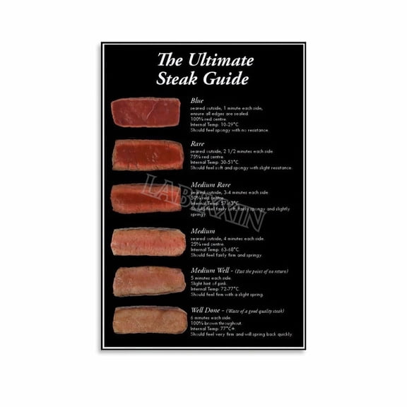 Steak Doneness And Temperature Guide Chart Poster (2) Canvas for Bedroom Living Room Decor