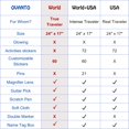 thumbnail image 2 of OVANTO Scratch Off World Map - 17x24 World Map Poster, The Only Travel Map with Super Easy Scratch Foil, Flags, Capitals, Population, Monuments, Land, 2 of 9