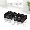 thumbnail image 2 of HDMI Switcher with 4K Bidirectional Support for Multiple Devices Fast and Stable Transmission, 2 of 8