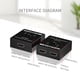 thumbnail image 3 of Conmutador HDMI 2 en 1 - compatible con 4K, pantalla dividida bidireccional, Plug&Play, para PS5/PC/HDTV, 3 of 8