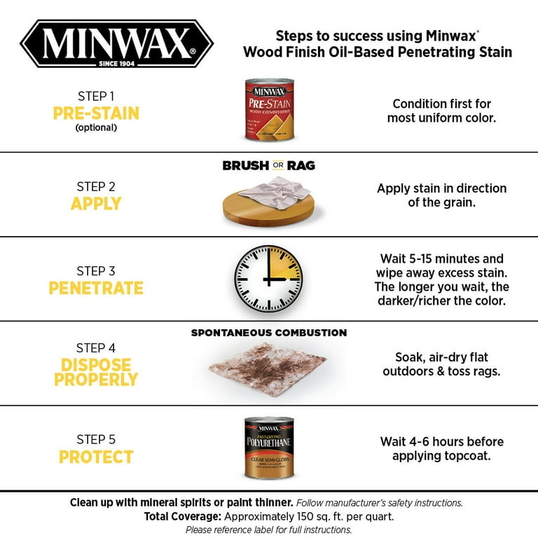 Minwax Wood Finish Water-Based Dark Walnut Mw2716 Semi-Transparent Interior  Stain (1-Quart) in the Interior Stains department at