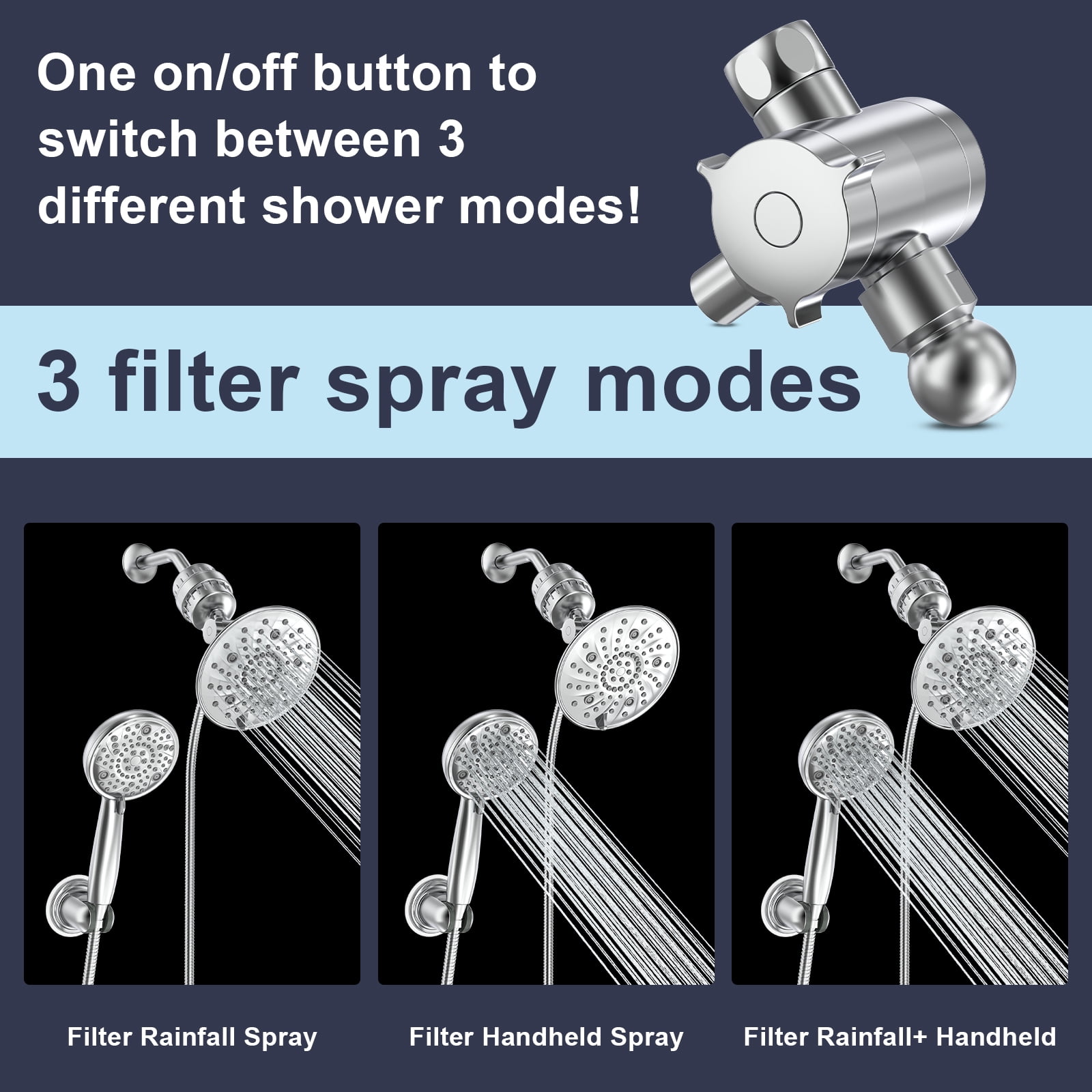 FETERVIC 8'' Dual Filtered Rainfall Shower Head Combo, 7-spray Shower Head, 8 Settings High Pressure Handheld Shower Head, 20 Stage Shower Filter, 3-Way Filter Rain Shower Head, Chrome