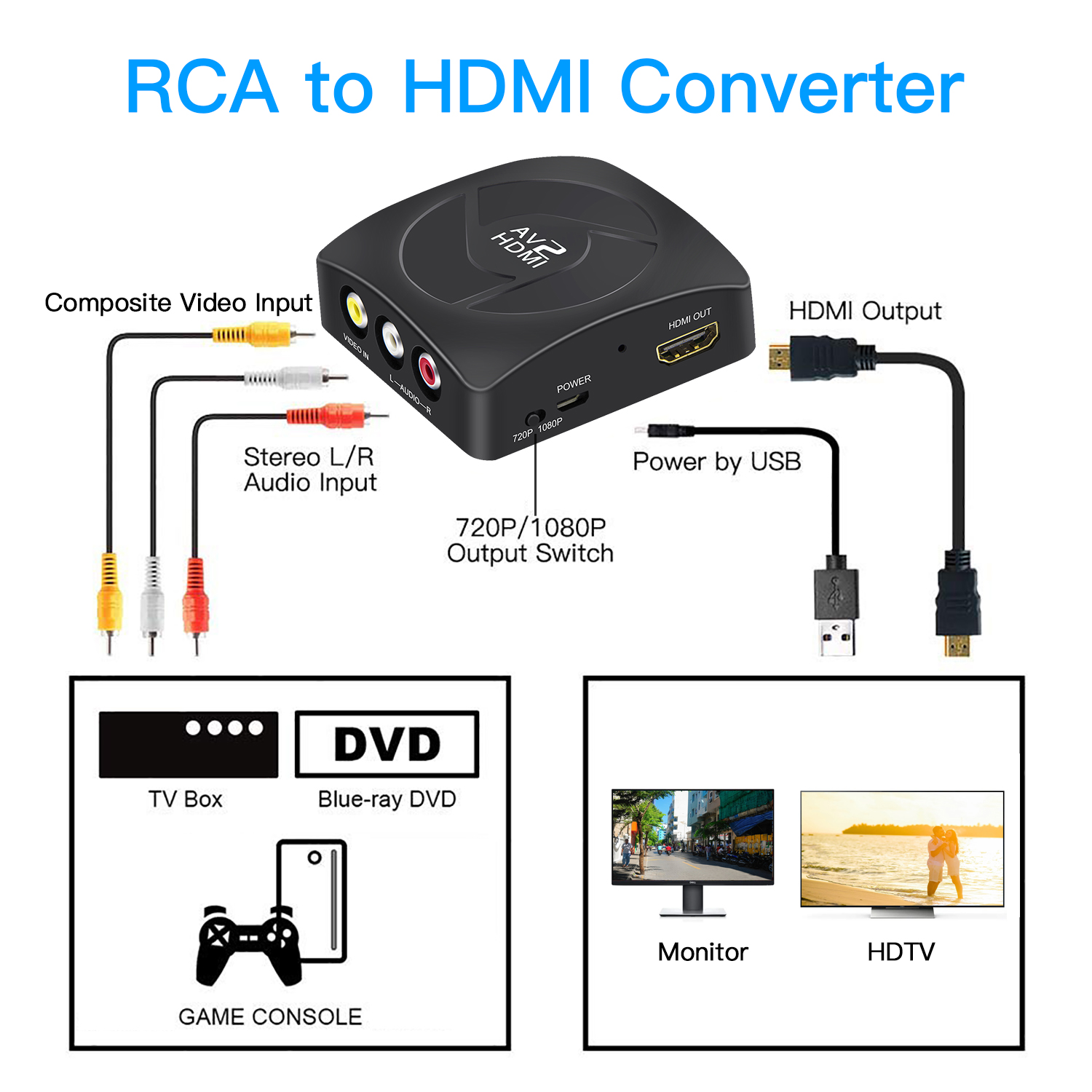 RCA to HDMI Converter, CVBS Composite AV to HDMI Converter, AV2HDMI Converter for PS2, N64, Wii, STB, VHS, VCR Camera, DVD(Includes HDMI and RCA cables) - image 4 of 6
