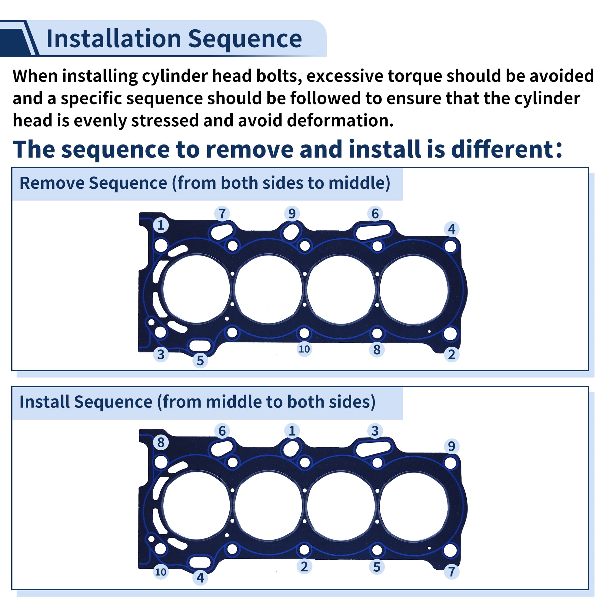 Unique Bargains Engine Cylinder Head Bolt Set for Chevrolet Colorado 2.8L 3.5L 04-06 No.ES 71334