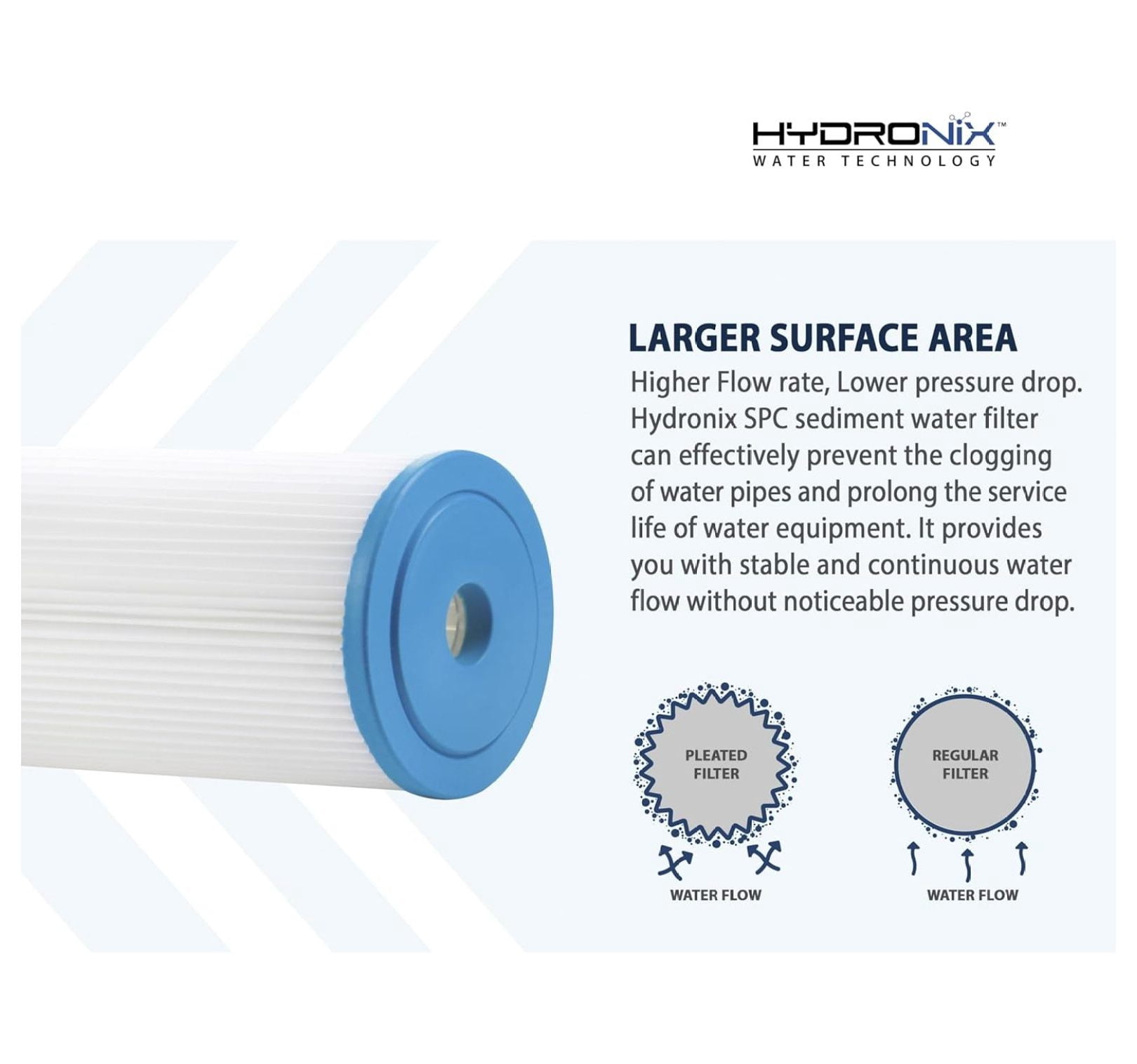 (6 Pack) SPC-45-2020 Pleated Water Filter Whole House Industrial Washable and Reusable 4.5" x 20" - 20 micron