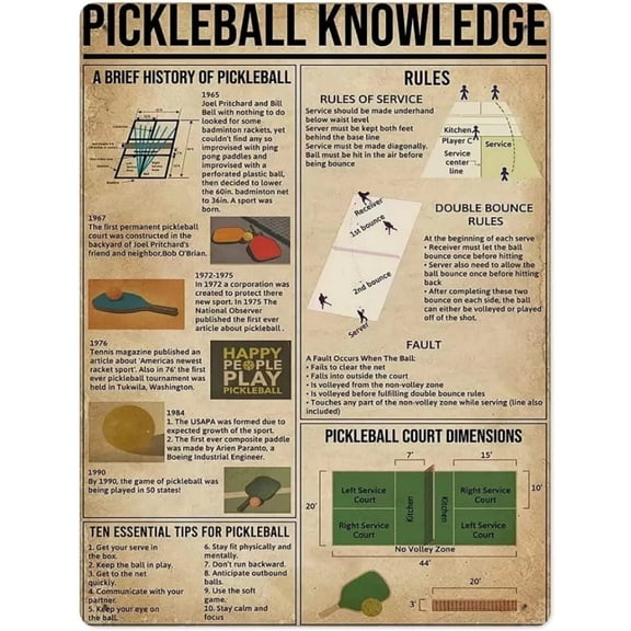 Pickleball Knowledge Metal Signs Poster A Brief History Of Pickleball Popular Science School Bar Garage Club Kitchen Home Wall Decoration Gift Size: 12 x 16 inch
