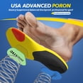 thumbnail image 4 of HERMOSO Plantar Fasciitis Insoles for Men Women - Orthotics Inserts, Shoe Insoles Arch Support Flat Feet Inserts (1 Pair, XS, Deep Blue), 4 of 8