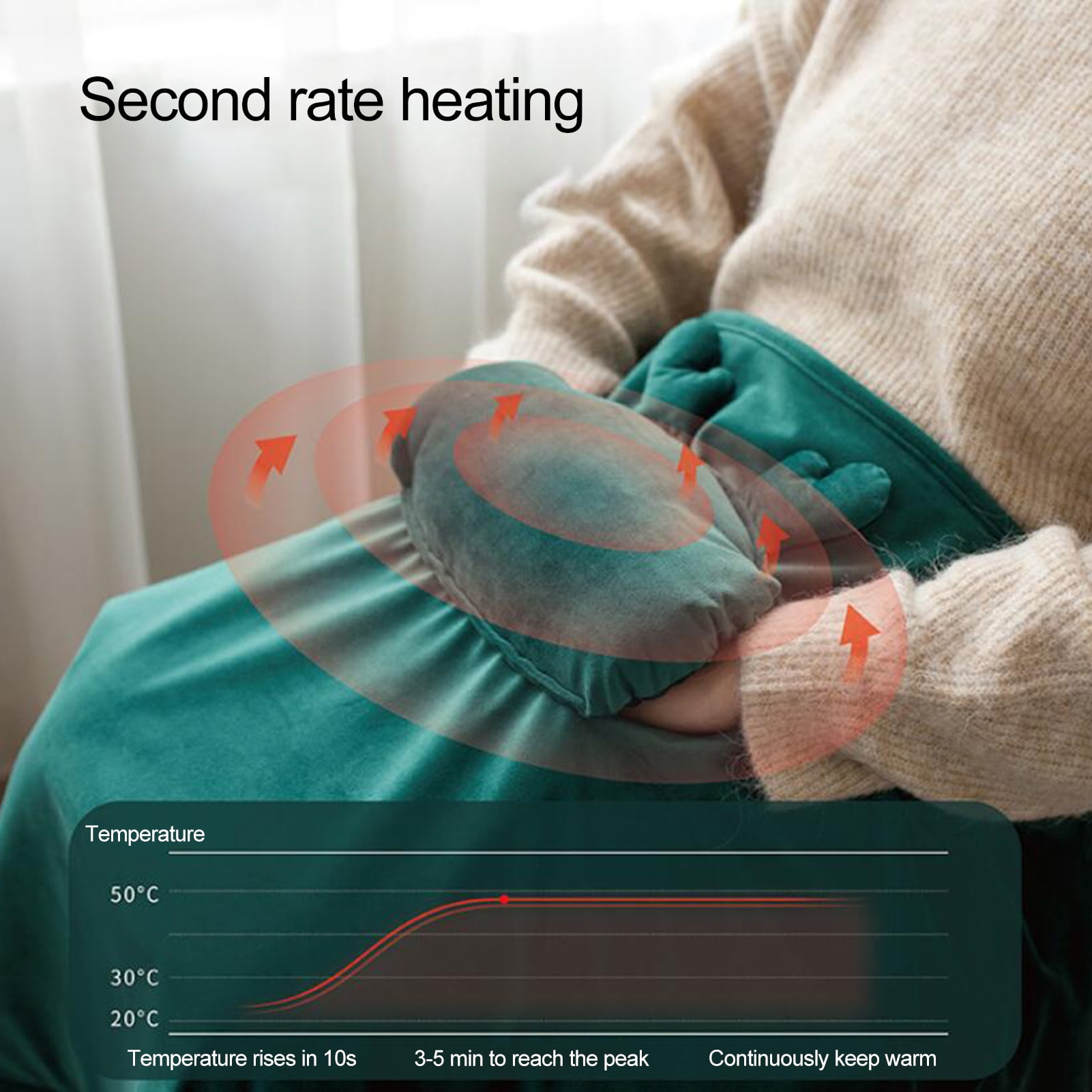 Honrane Heating Blanket with Hand Warmer Pocket USB Charging  Multifunctional Cold Winter Legs Electric Heating Pad for Office -  Walmart.com