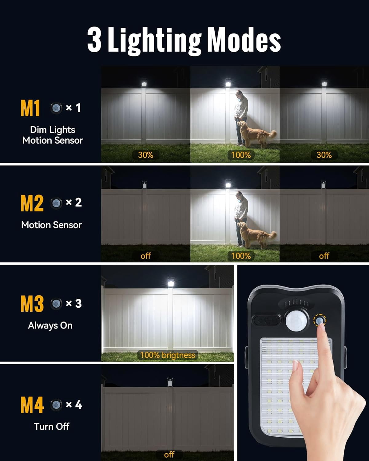 4 Pack Clip On Solar Fence Lights Outdoor Waterproof, Security Motion Sensor Lights with 3 Light Modes for Fence, Wall, Garage, Garden, Yard, Patio Umbrella