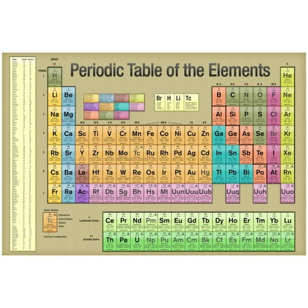 Periodic Table Of The Elements Gold Scientific Chart Poster 19x13