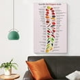 thumbnail image 3 of Scoville Hot Peppers Scale Poster Kitchin Guide Poster Decorative Painting Canvas Wall Art Living Room Posters Bedroom Painting, 3 of 7