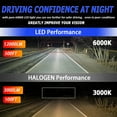 thumbnail image 5 of SHENKENUO for All 2022 Ski Doo Ace 900 2X 6000K H13 Snowmobiles LED Headlight Bulbs Bright,C03, 5 of 15