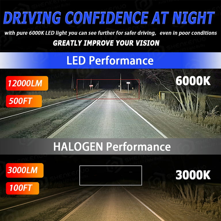 RD X500 (H4) Car LED Headlights