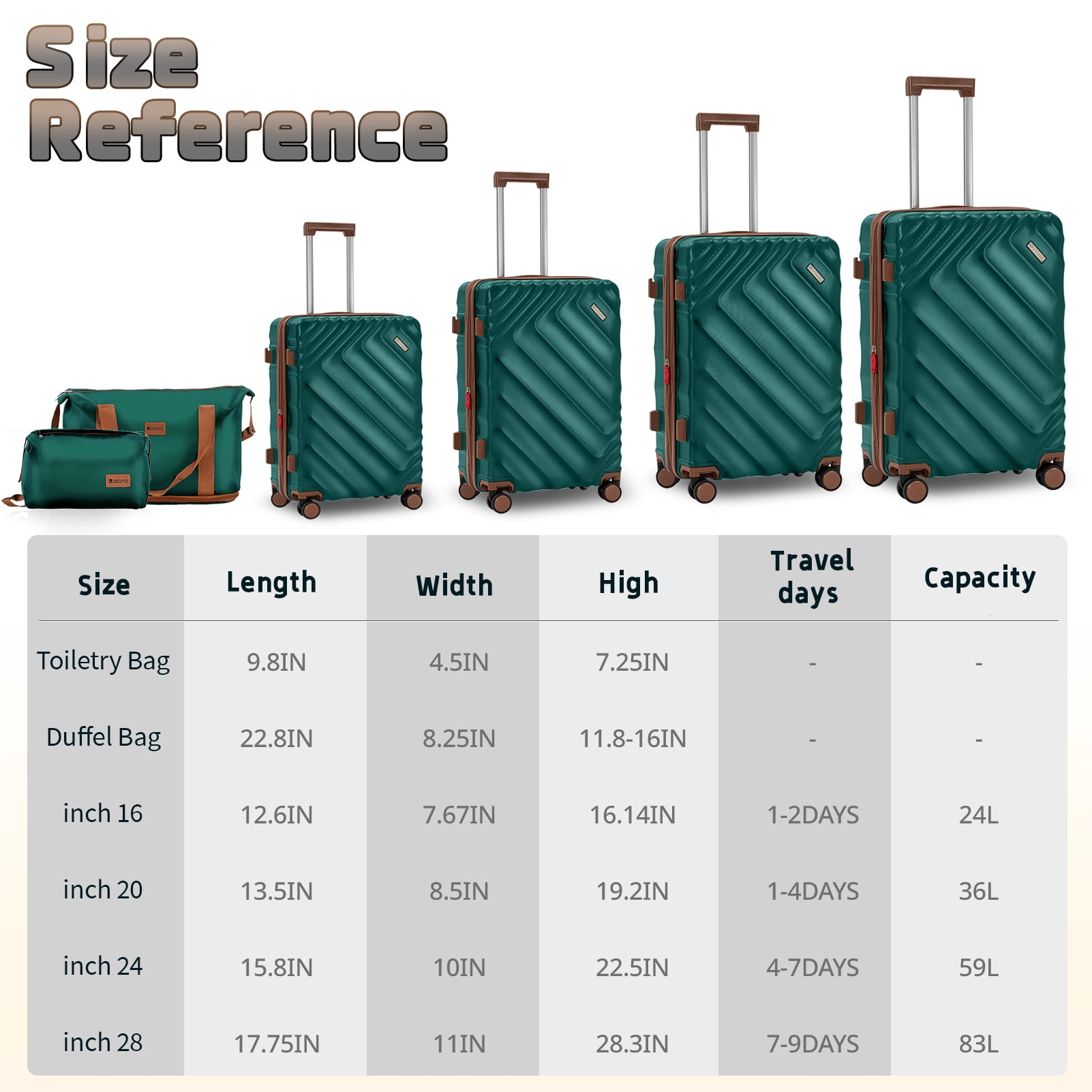 Rosamo 6 Piece Hardshell Luggage Set, Lightweight Expandable Suitcases with Spinner Wheels, TSA Lock, Durable ABSLuggage Sets for Travel；Dark Green