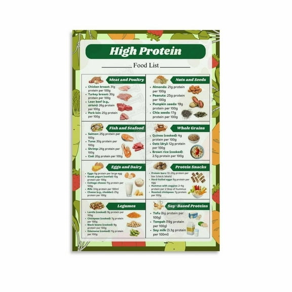 High Protein Food List Poster Low Carb Food Chart Canvas Painting Wall Art Poster for Bedroom Living Room Decor