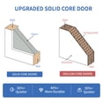thumbnail image 4 of 24" X 80"1-Lite Frosted Glass Door, Pre-Assembled Interior Door for Pantry, Laundry, Closet as Prehung, Bypass, Pocket Door,MDF Wood Panel w/o Hardware,White, 4 of 9