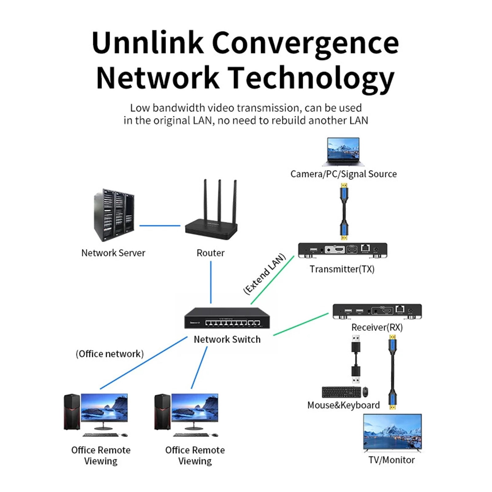 4K KVM Extender over IP, 200M Ultra HD Video over Ethernet