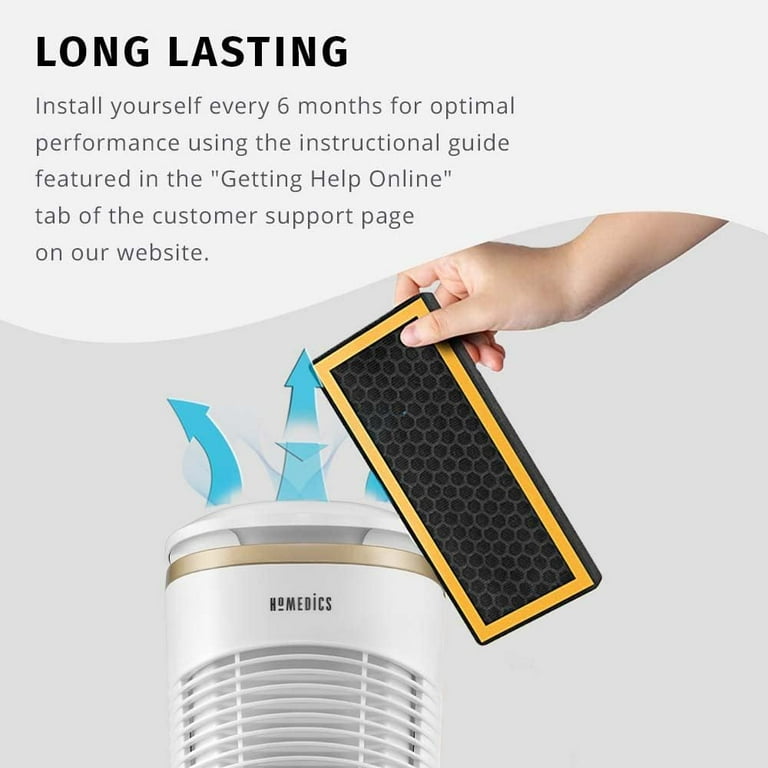 Homedics Pet Plus Odor Filter Replacement for Homedics AT PET02 AT PET01 Tower Air Purifiers Activated Carbon