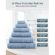 Casa Platino 100% Ring Spun Cotton Bath Towel Set of 24 - 2 Bath Sheets, 2 Gym Towel, 2 Bath, 4 Fingertip, 6 Hand, 8 Washcloths, Quick-Dry, Ideal for Spa, Daily Use - Cerulean Blue
