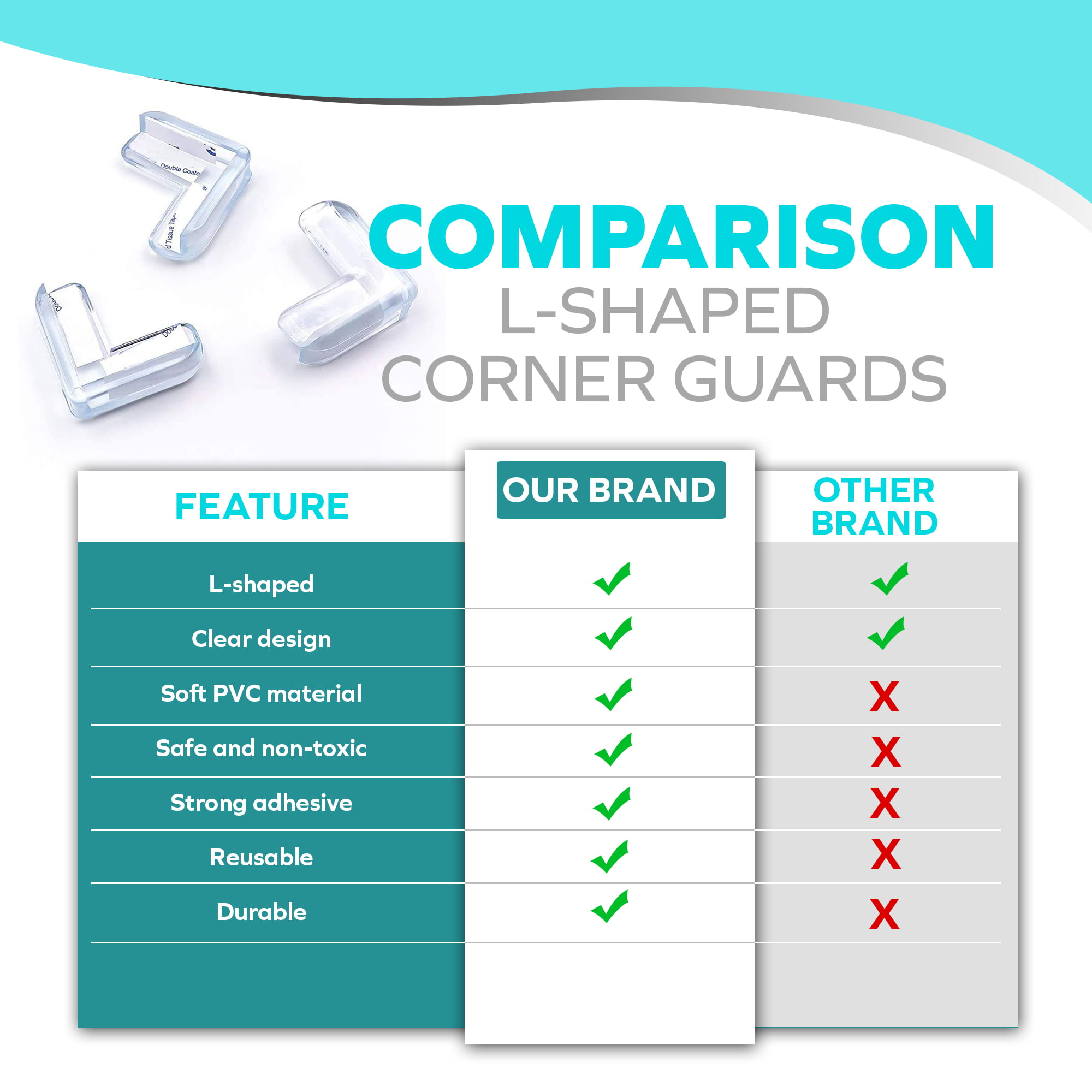 WILLED 12 Pack Corner Guards Clear Corner Protectors High Resistant  Adhesive Gel Best Baby Proof Corner Guards Stop Child Head Injuries Tables,  Furniture & Sharp Corners Baby Proofing (L-Shaped) 