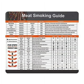 1pc Meat Smoking Guide, Barbecue Temperature And Time Guide Table, Target  Temperature Time BBQ Gift Pellet Smoker Grill Grilling Accessories, Barbecu
