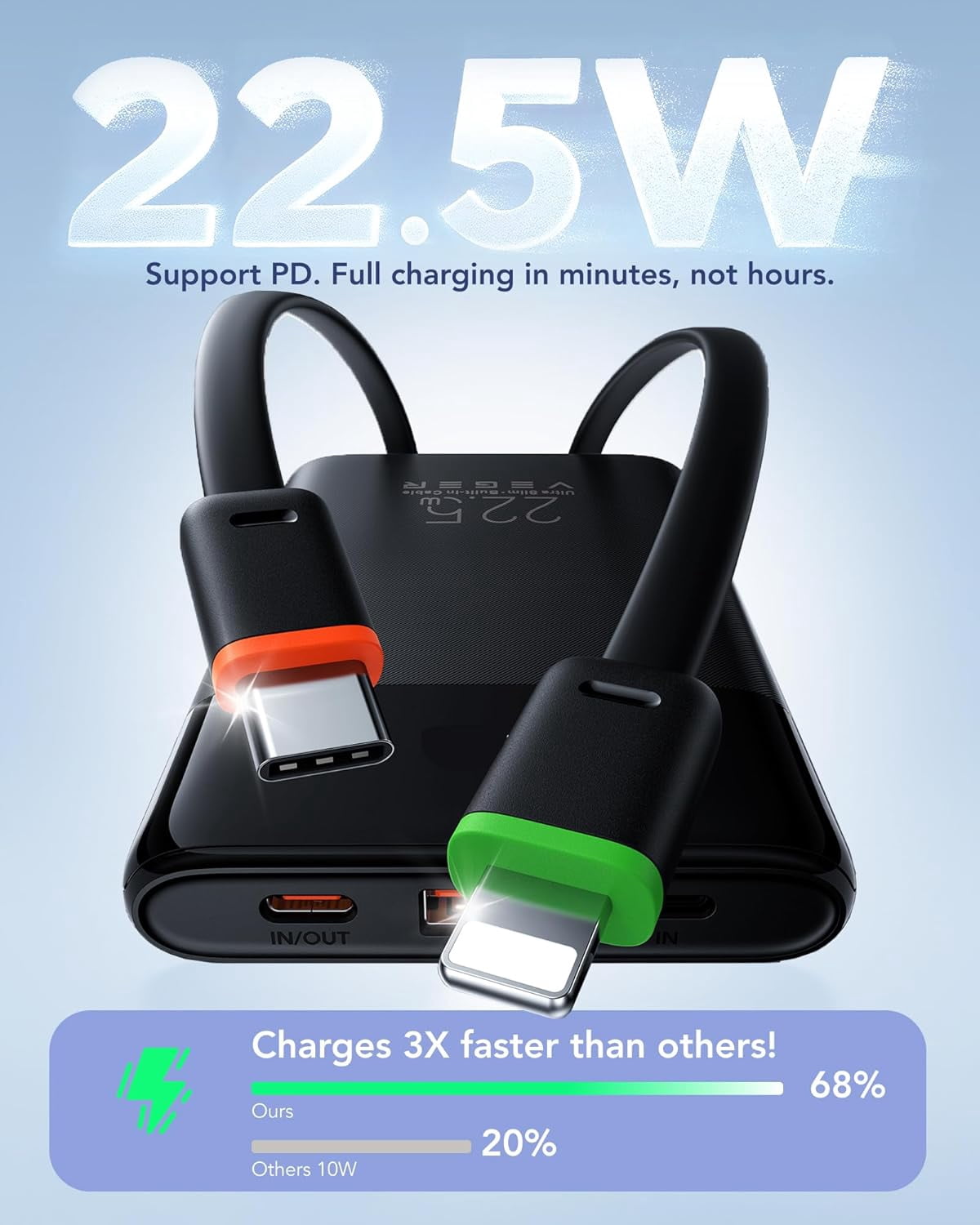 RGHJAR-Portable Charger, Ultra Slim 22.5W Fast Charging with Built in Cable, Flight-Safe 10000mAh USB C Power Bank Battery Pack, Travel Essential Phone Powerbank for iPhone 17 16 Samsung S25 Google e
