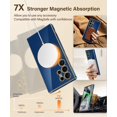 thumbnail image 5 of for Samsung Galaxy S24 Ultra Case with Magnetic Ring Stand,[Compatible with MagSafe][Military Drop Protection] Shockproof Protective Slim Phone Case for S24 Ultra, Deep Blue, 5 of 17