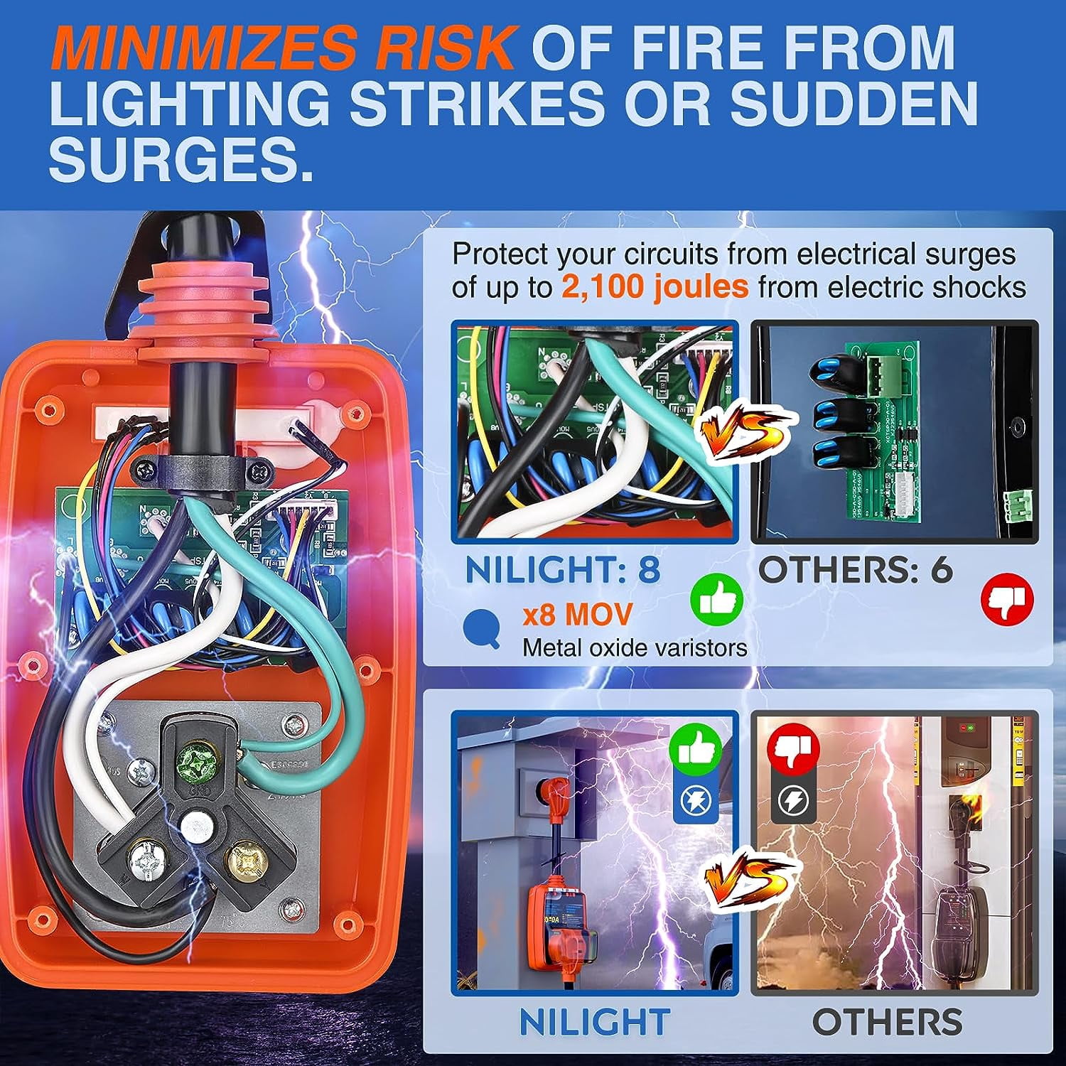Nilight 30Amp RV 125V 3750W 2100J Surge Protector