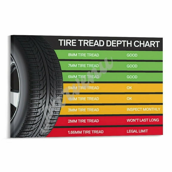 Tire Tread Depth Chart Car Maintenance And Care Knowledge Guide Poster Canvas Painting Posters And Prints Wall Art for Living Room Bedroom Decor