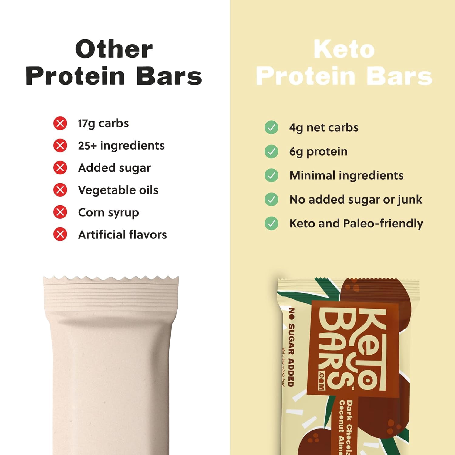 Keto Bars Dark Chocolate Coconut Almond - Low Carb, No Sugar, Gluten Free, High Fat Snack Bars (10 Pack)