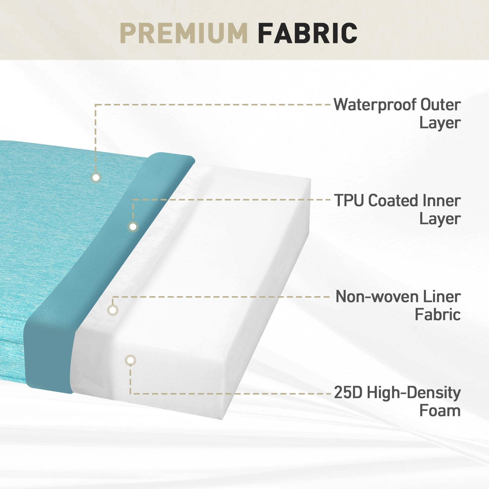 BPS 25" x 25" Aruba Blue Outdoor Chair Cushions, Water Resistant, Removable Cover, 2 Count