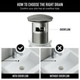 thumbnail image 6 of Vigo Vg16002 Noma 1-3/4" Pop-Up Drain Assembly - Nickel, 6 of 12