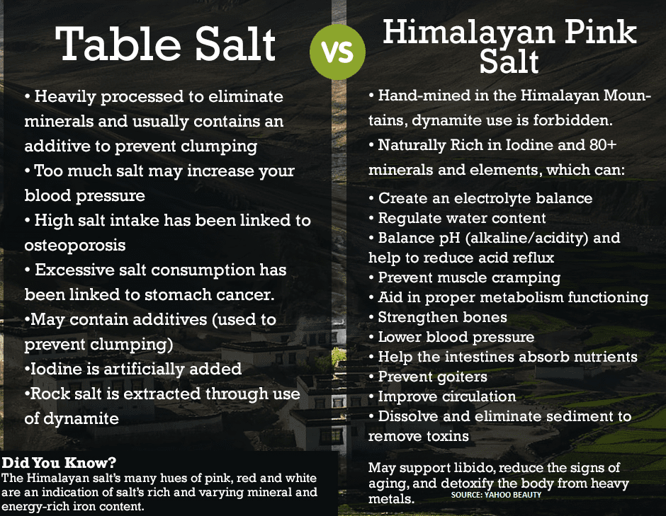 Black Tai Salt Co. Brand 100% Authentic Himalayan Salt  Coarse Grade 3-5mm (Peppercorn Size) 20 Pounds