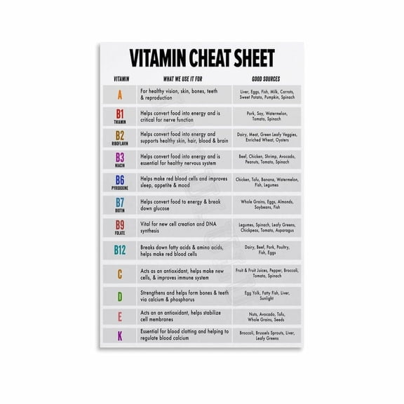 The Vitamins Needed By The Human Body Poster Nutritionist Guide (2) Canvas Painting Posters And Prints Wall Art for Living Room Bedroom Decor