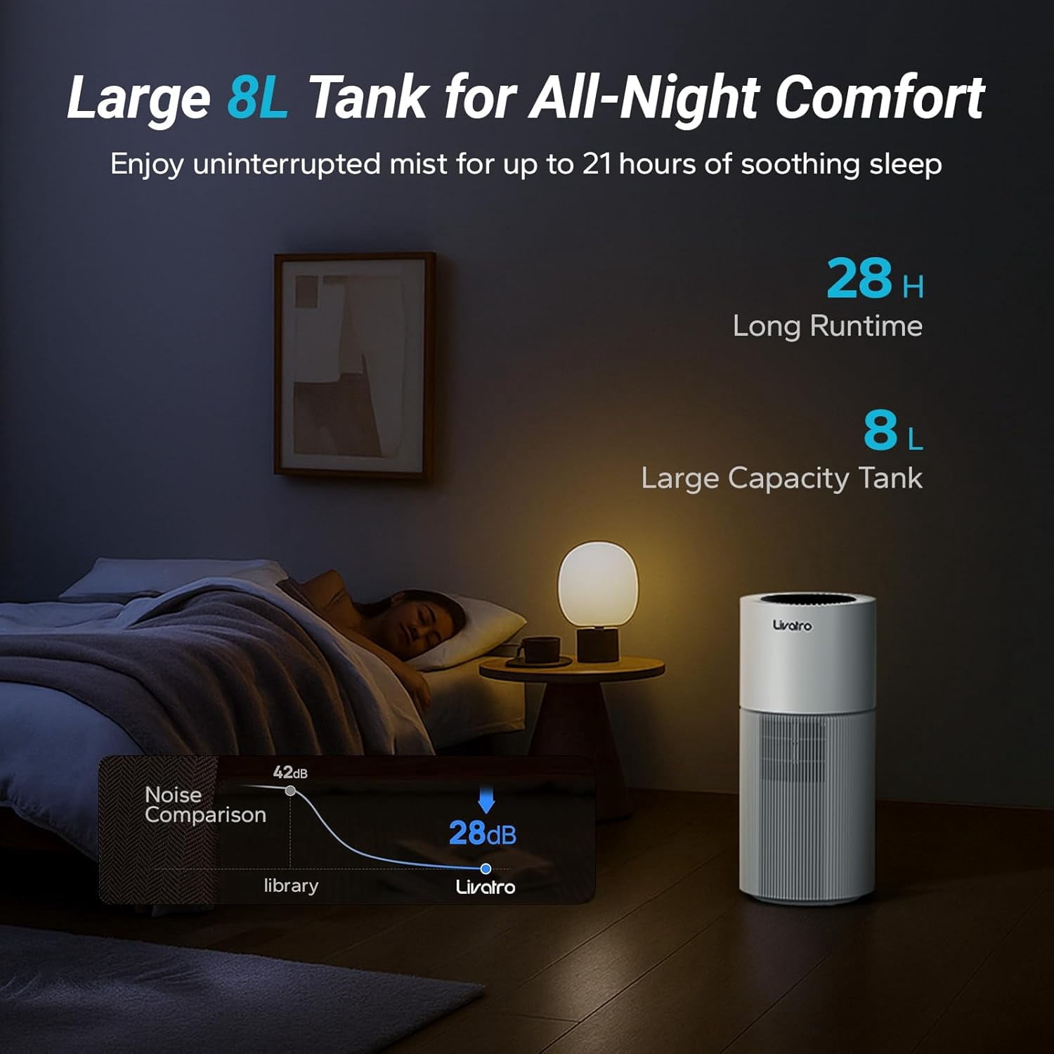 Livatro 8L Evaporative Humidifier, Whole‑House, Top Fill, Auto‑Dry Filter, Invisible Mist for Bedroom/Baby