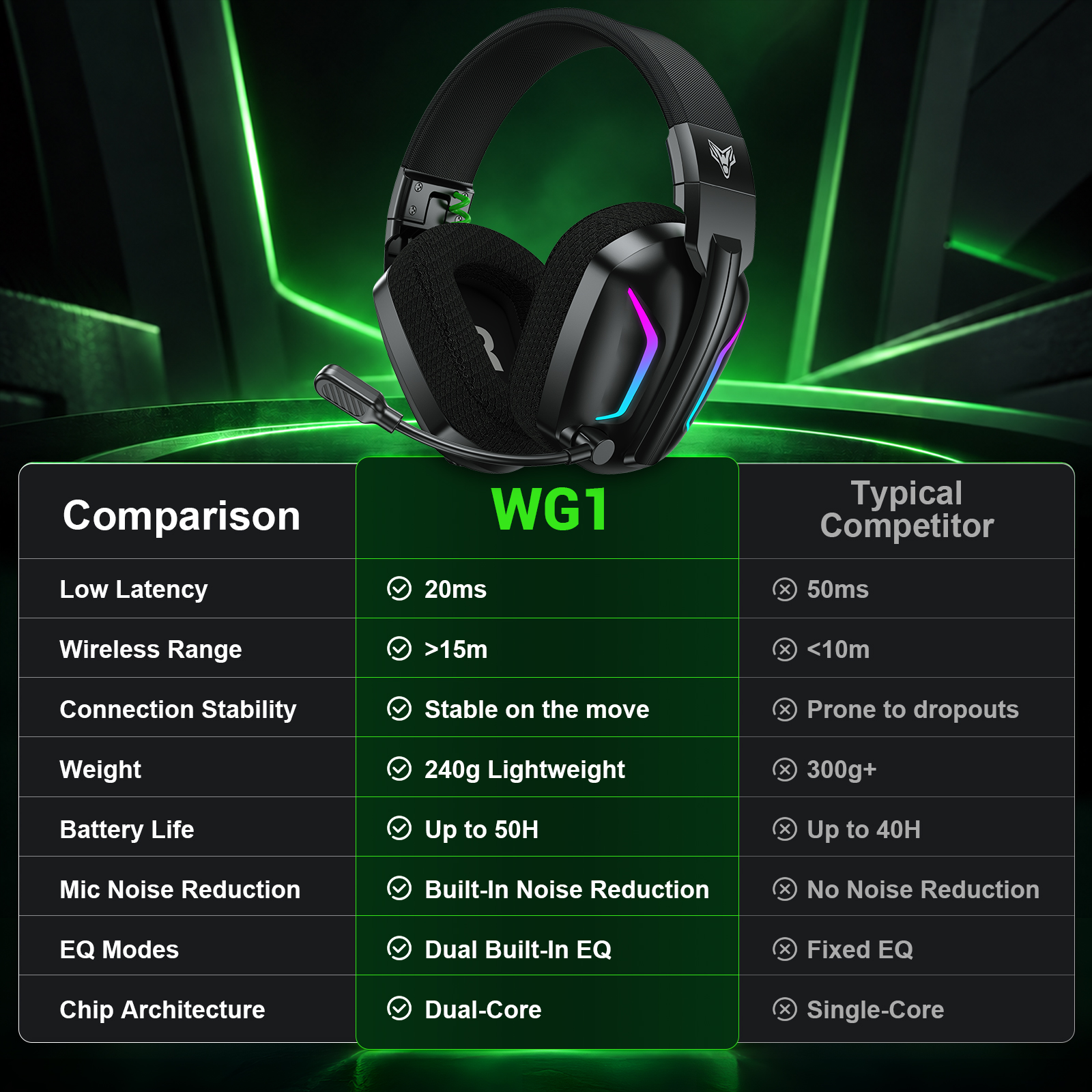 Vakedy Wireless Gaming Headset PS5/PS4/PC 2.4GHz Bluetooth photo 8
