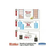 Wypall X70 Cloths, Pop-Up Box, 9 1-10 X 16 4-5, White, 100-Box, 10 Boxes-Carton