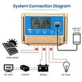 thumbnail image 4 of Controlador de Carga Solar MPPT 15A ANGGREK 12V 24V, 4 of 7