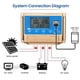 thumbnail image 4 of Controlador de Carga Solar MPPT 15A ANGGREK 12V 24V, 4 of 7