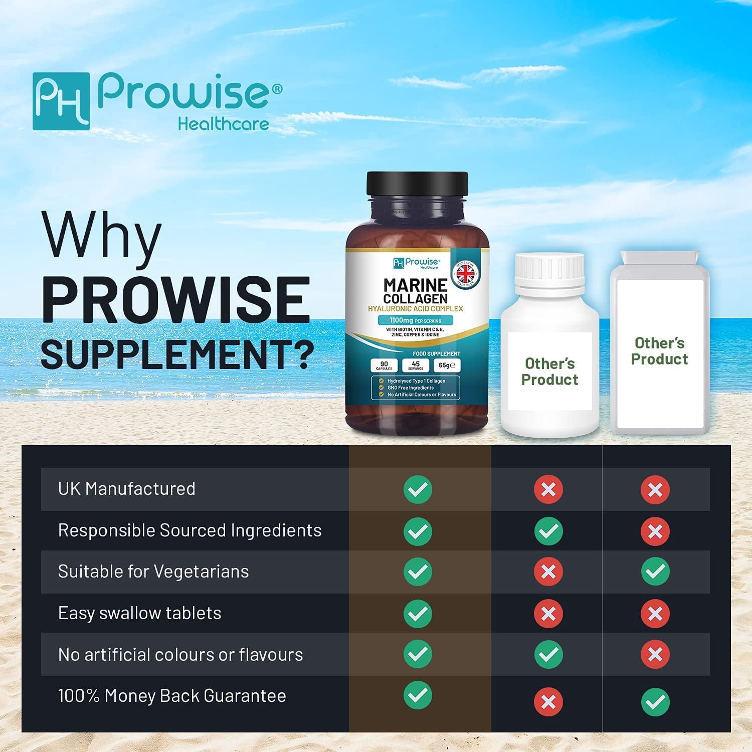 Marine Collagen with Hyaluronic Acid 1100mg - 90 Capsules Boosted with Hyaluronic Acid, Vitamins C, E, B2, Biotin, Copper, Zinc and Iodine | for Women and Men | Made in The UK by Prowise Healthcare