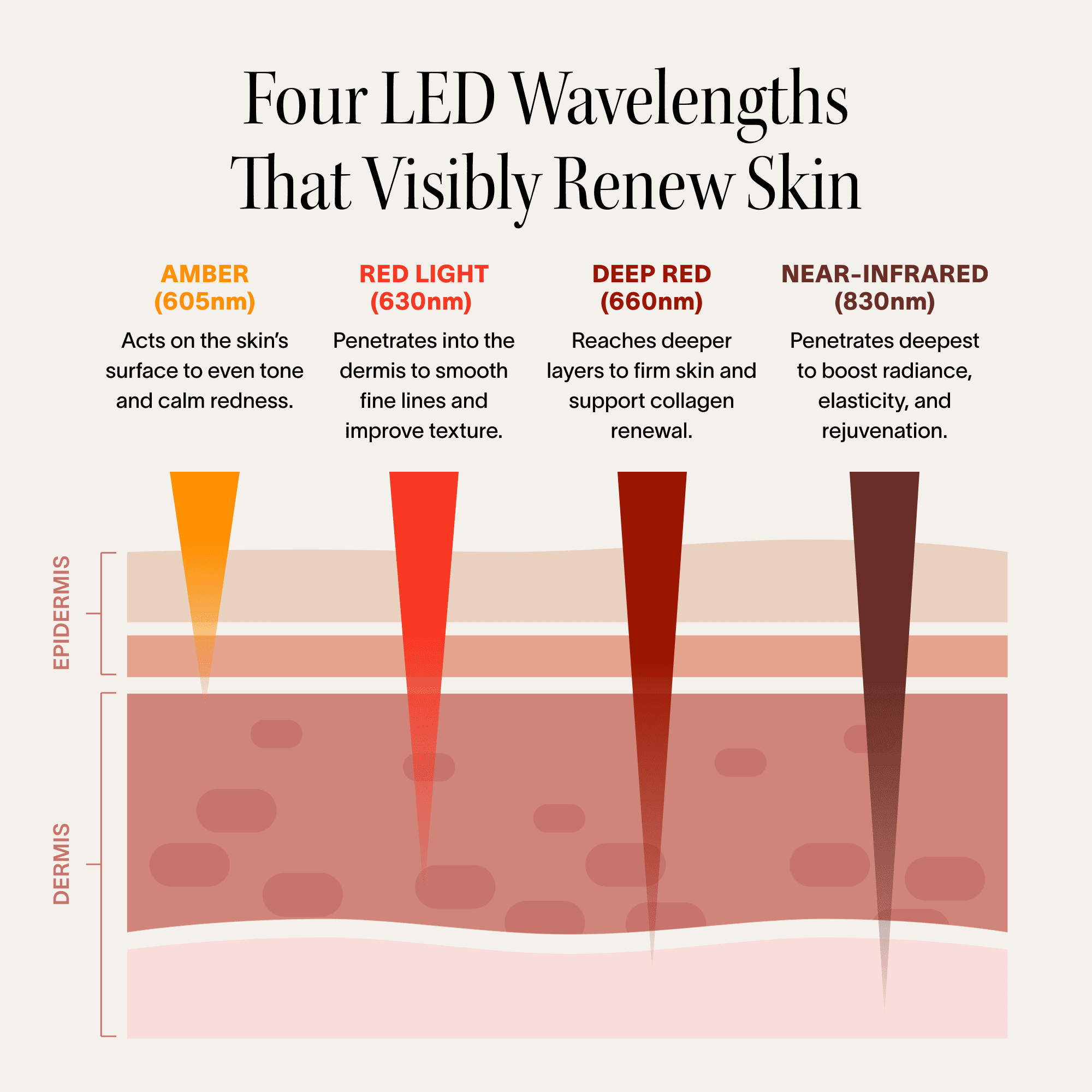 Solawave Wrinkle Retreat Pro Light Therapy Mask - LED Red Light Therapy Face Mask for Wrinkles & Anti-Aging, 3-Min Treatment, FDA Cleared