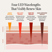 Solawave Wrinkle Retreat Pro Light Therapy Mask - LED Red Light Therapy Face Mask for Wrinkles & Anti-Aging, 3-Min Treatment, FDA Cleared