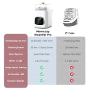 Momcozy KleanPal Pro Baby Bottle Washer, Sterilizer & Dryer Combo for Easy Cleaning, Bottle Washer Machine for Bottles,Baby Item Care