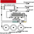 thumbnail image 5 of Pcs 1/4 inch 4 Way Auto Shut Off Valve, Push In Fittings for Reverse Osmosis Ro Water Filter System, 5 of 5
