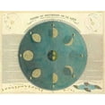 thumbnail image 2 of Soulier, E. 24x20 Gold Ornate Wood Framed with Double Matting Museum Art Print Titled - Phases of the Moon, 1850, 2 of 4