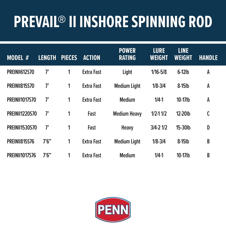 PENN Prevail® II Inshore Spinning Rod, 7' Medium Heavy Fishing Rod